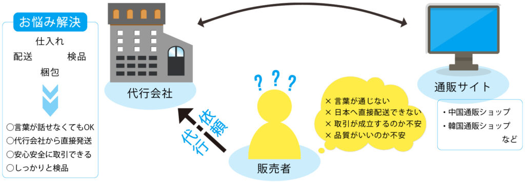 (Asia Trade)アジアトレード,するタオバオ代行サービスで 1 初めての方へ