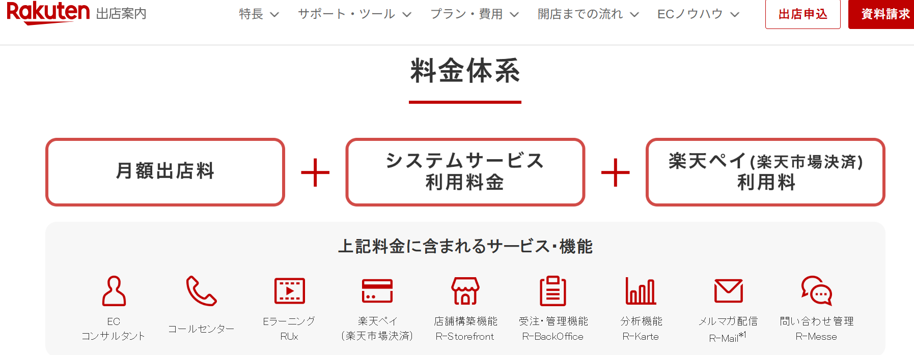 楽天市場の出品手数料及び注意事項