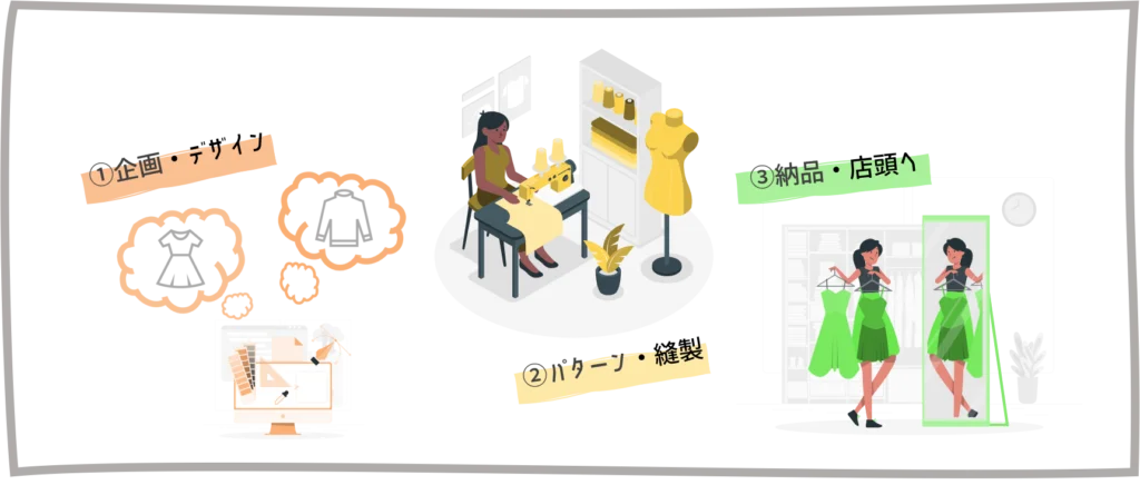 アパレルODMとは？