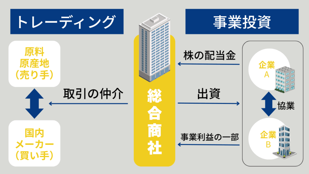 問屋とは?仕入れビジネスにおける基礎知識 1 問屋とは?