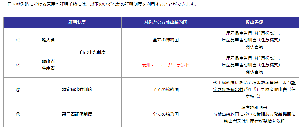 RCEPを活用しましょう！ RCEPに関する紹介と特別なサービスについて