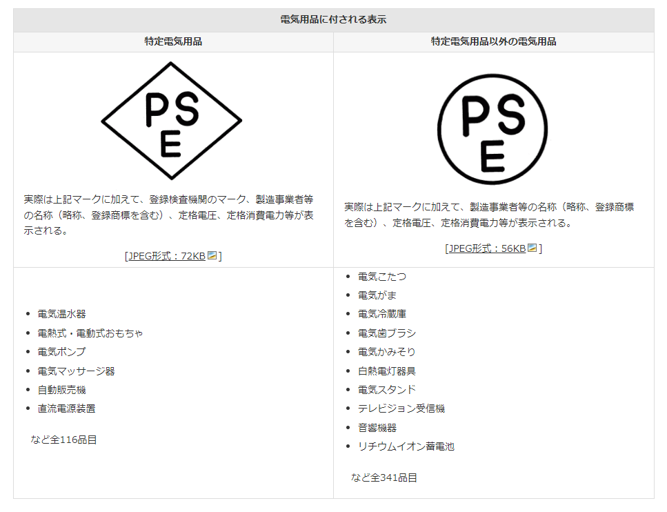 PSEとは?電化製品の輸入で必要な安全認証マークについて解説 2 2