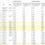 2025年Amazon販売手数料及びFBA配送代行手数料の改定